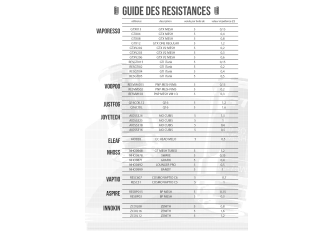 PLV Guide des résistances